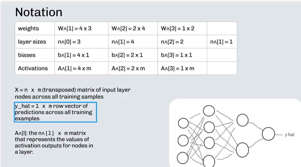Learn to build a neural network
